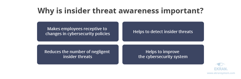 Why is insider threat awareness important