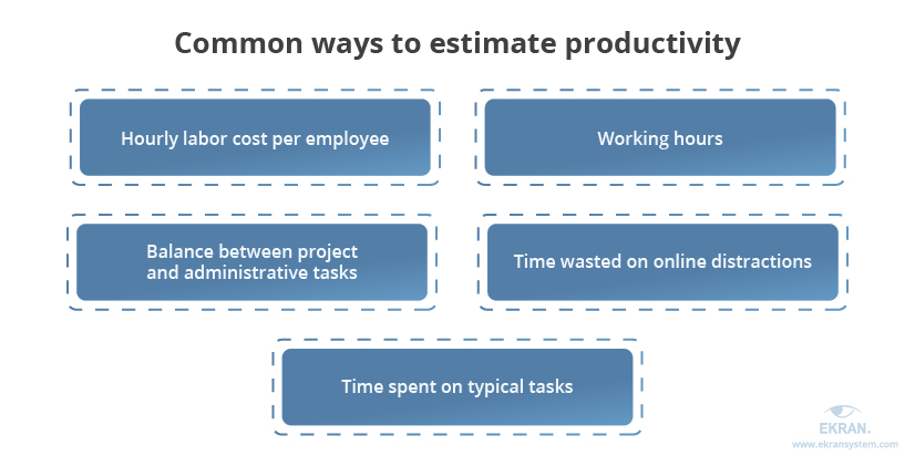 Common ways to estimate productivity