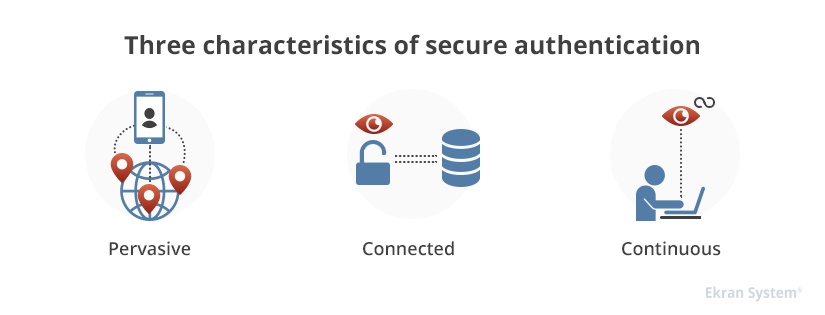 Characteristics of secure authentication