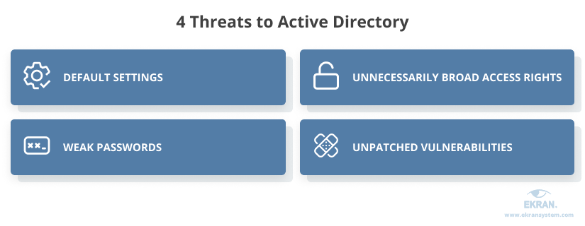 4-threats-to-active-directory