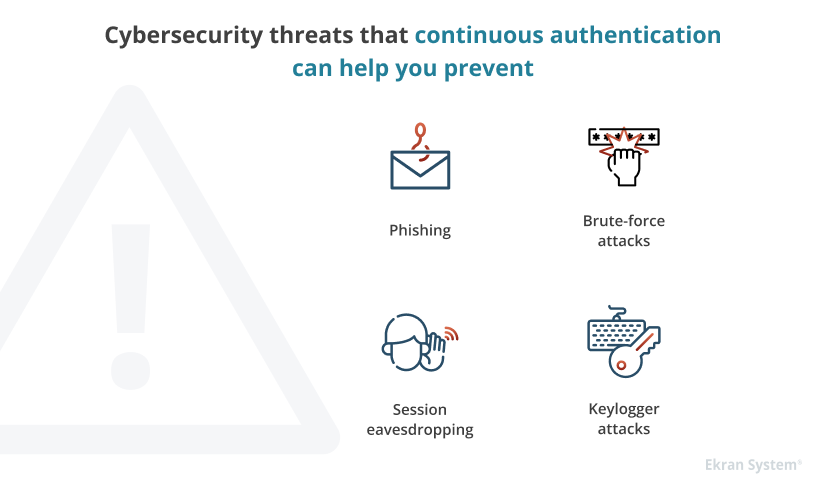 Continuous authentication helps to prevent cybersecurity threats