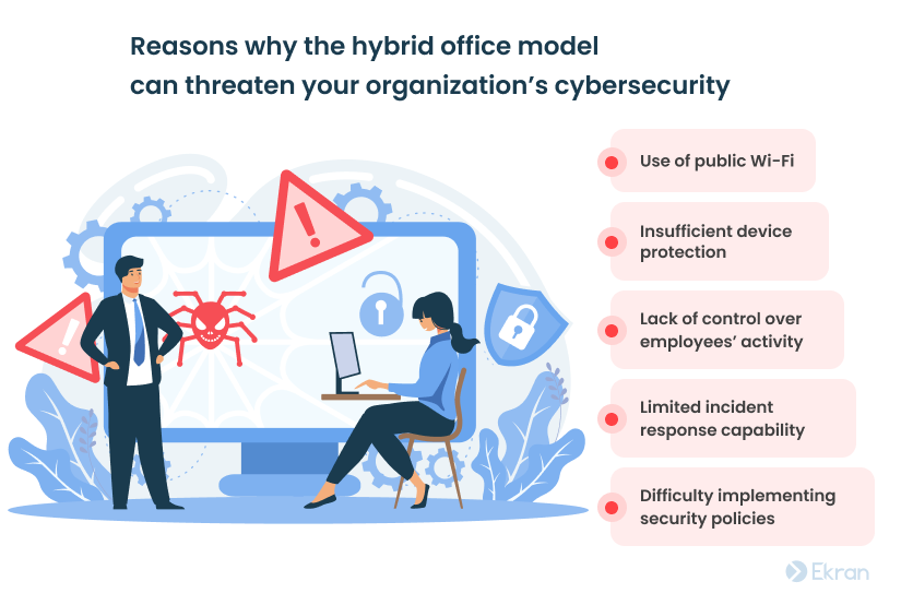 Several reasons why a hybrid office is risky for IT security