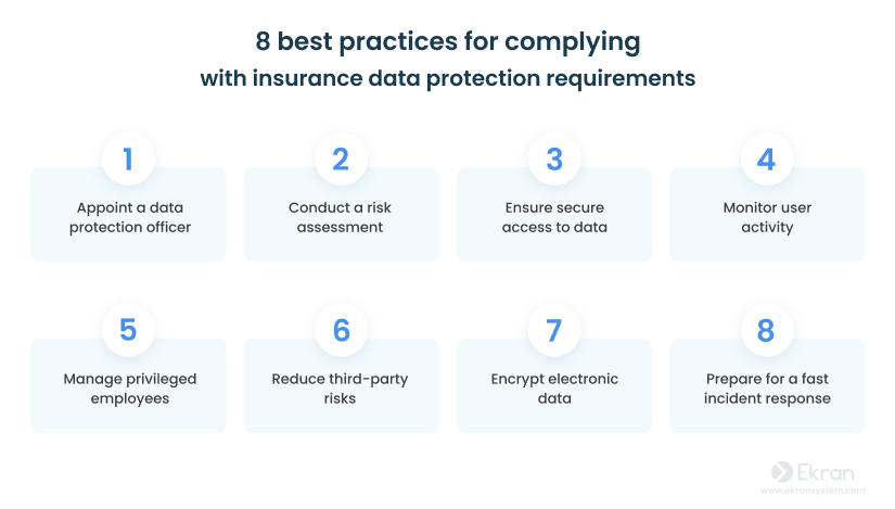 Best practices for achieving compliance with insurance data protection requirements