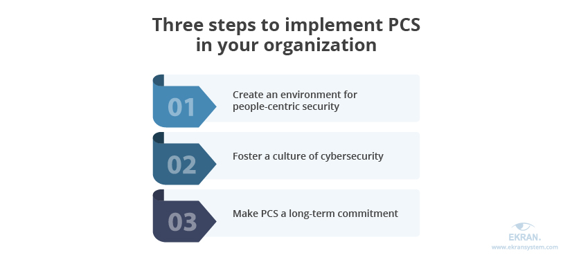 3-steps-to-implement-pcs-in-your-organization
