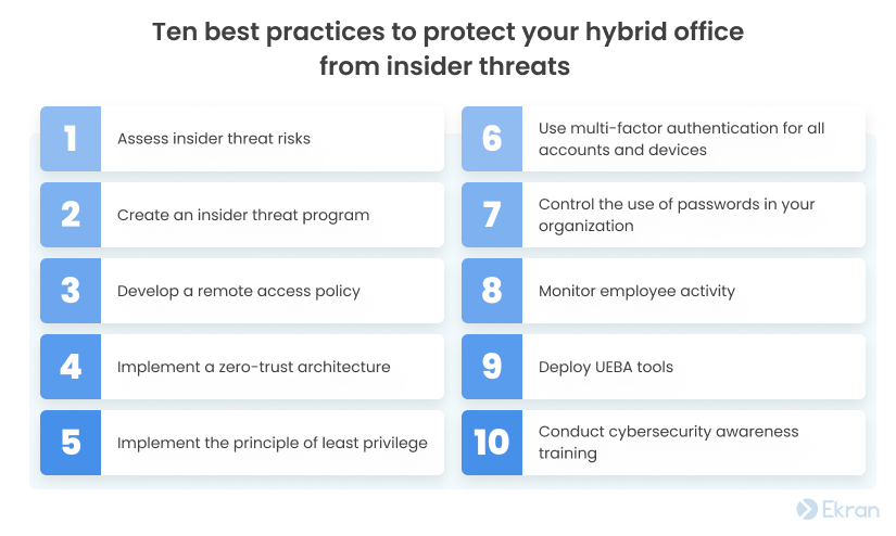 Best practices for insider threat protection in a hybrid office environment