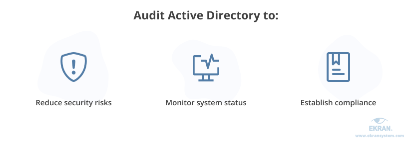 audit-active-directory-to