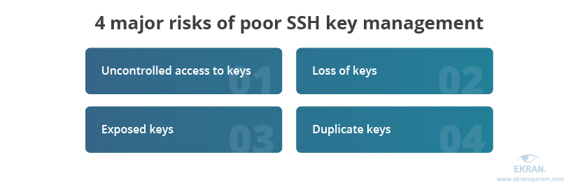 4-major-risks-of-poor-ssh-key-management