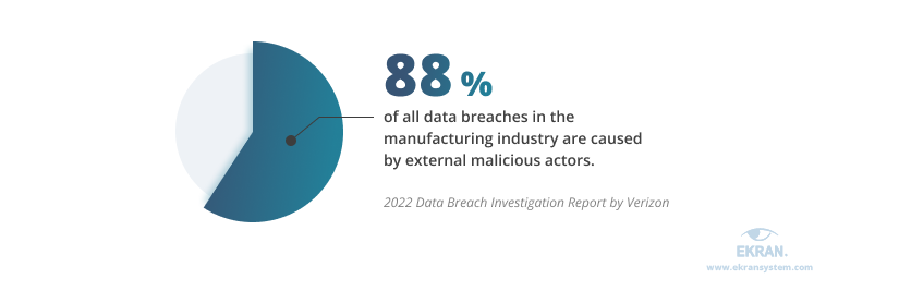 ways for manufacturing to protect their intellectual property from outside attackers