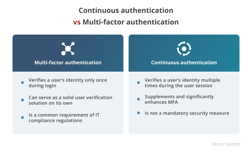 Continuous authentication vs. MFA