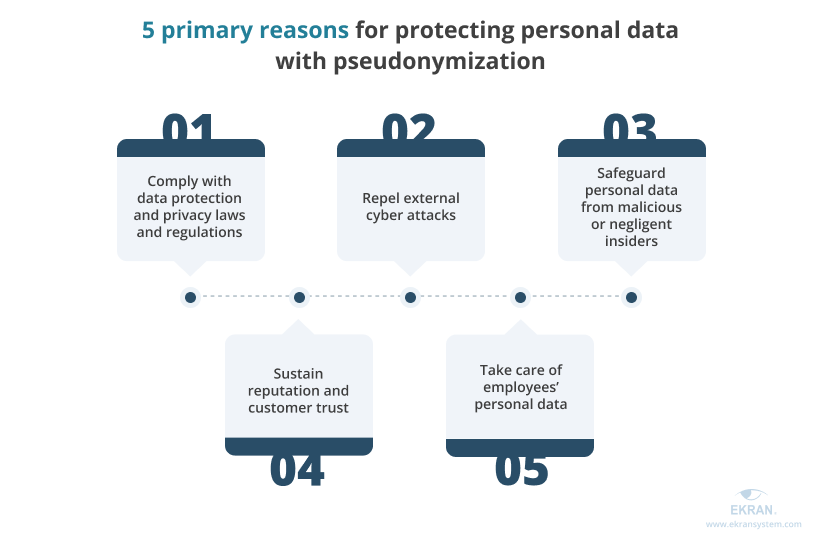  Reasons for protecting personal data with pseudonymization