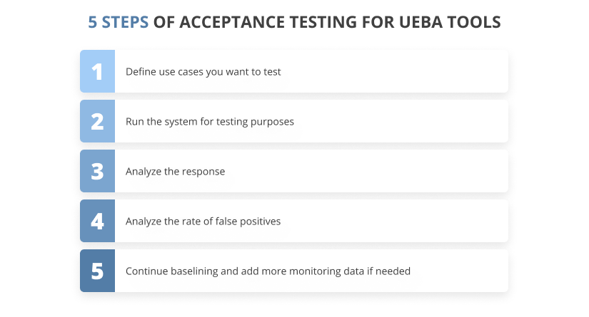 5-steps-of-acceptance-testing-for-ueba-tools