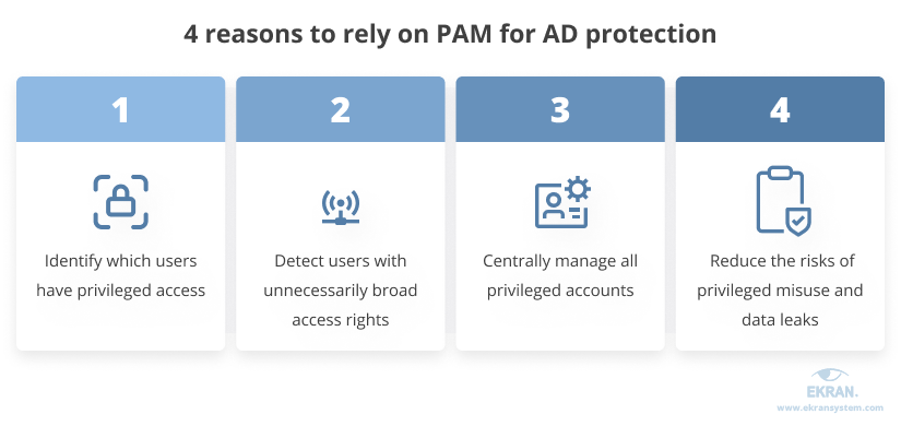 4-reasons-to-rely-on-pam-for-ad-protection