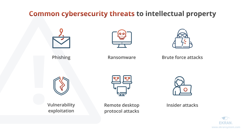 cybersecurity threats to protect your ip from when manufacturing