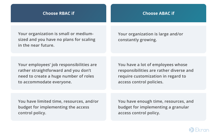 ABAC vs RBAC