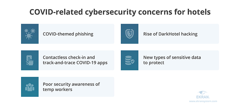 COVID-related cybersecurity concerns for hotels
