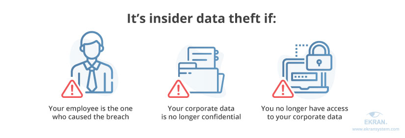 insider data theft