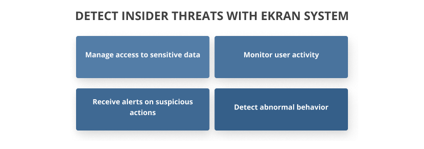Detect insider threats with Ekran System