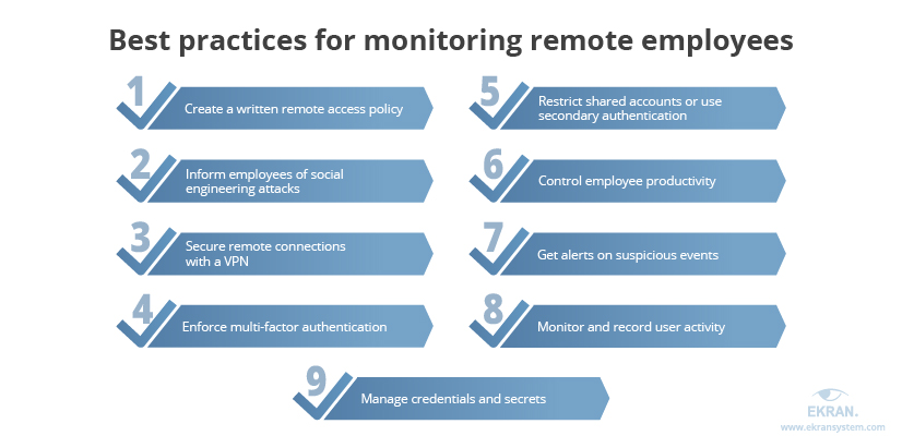Best practices for monitoring remote employees