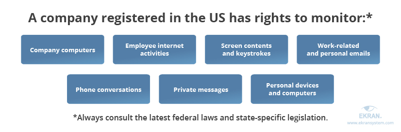 company-registered-in-the-us-has-rights-to-monitor