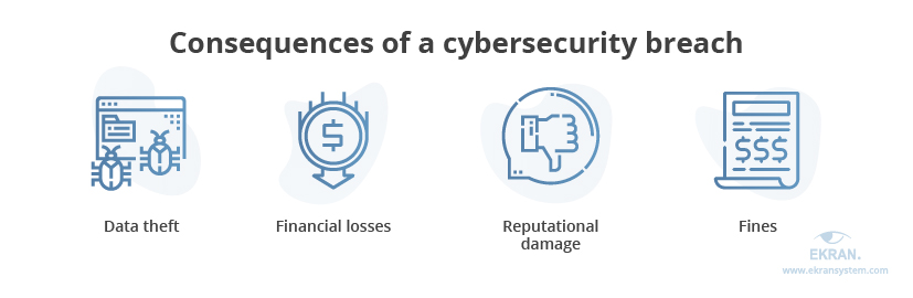 consequences-of-cybersecurity-breach
