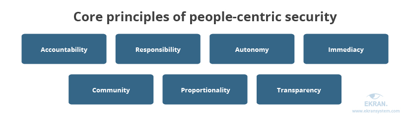 core-principles-of-people-centric-security