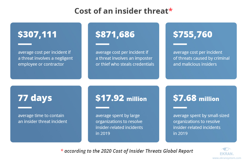 cost-of-an-insider-threat