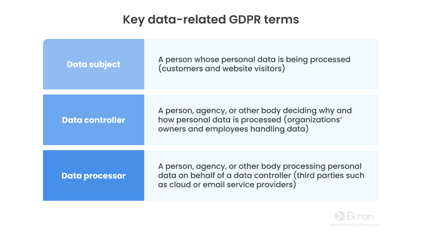 Key data-related GDPR terms