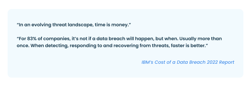 Quote form IBM’s Cost of a Data Breach 2022 Report: In an evolving threat landscape, time is money. For 83% of companies, it’s not if a data breach will happen, but when. Usually more than once. When detecting, responding to and recovering from threats, faster is better.