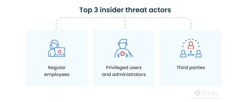 Top 3 insider threat actors
