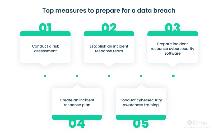 Top measures to prepare for a data breach