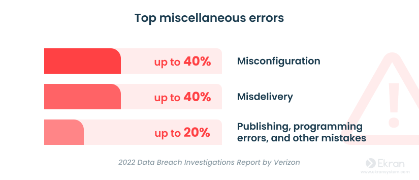 Top miscellaneous errors