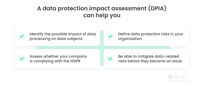 A data protection impact assessment (DPIA) can help you