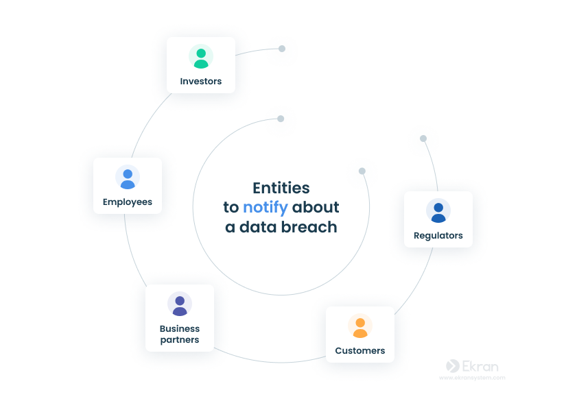 Entities to notify about a data breach