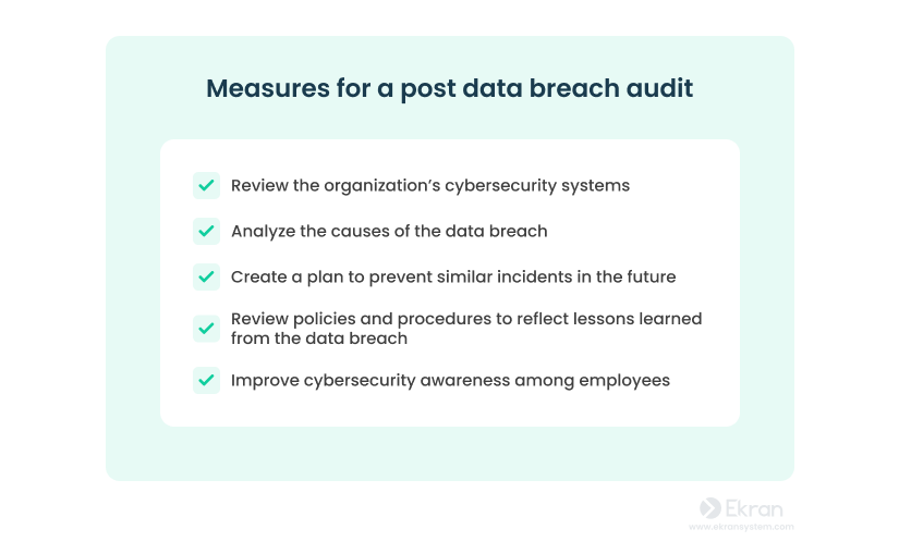 Measures for a post data breach audit