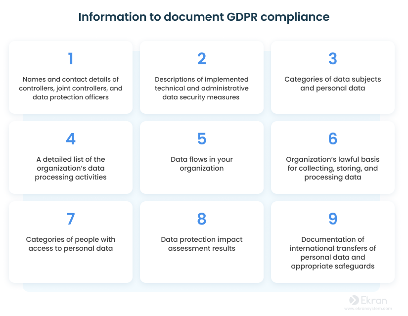 Information to document GDPR compliance