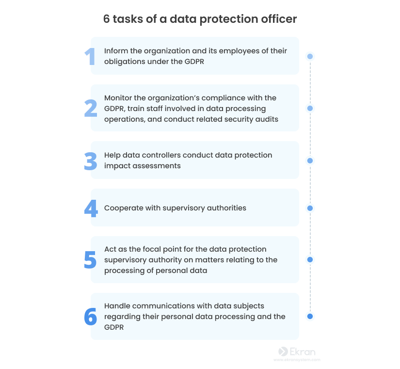 6 tasks of a data protection officer
