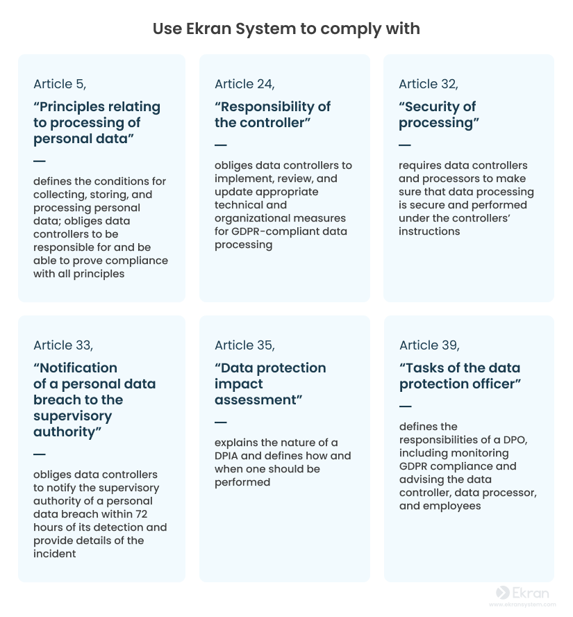Use Ekran System to comply with