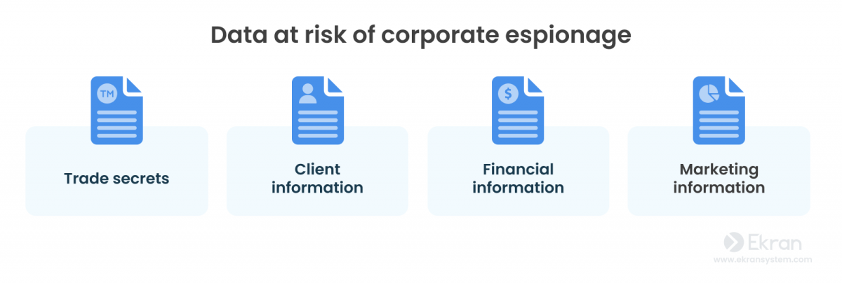 Data at risk of corporate espionage