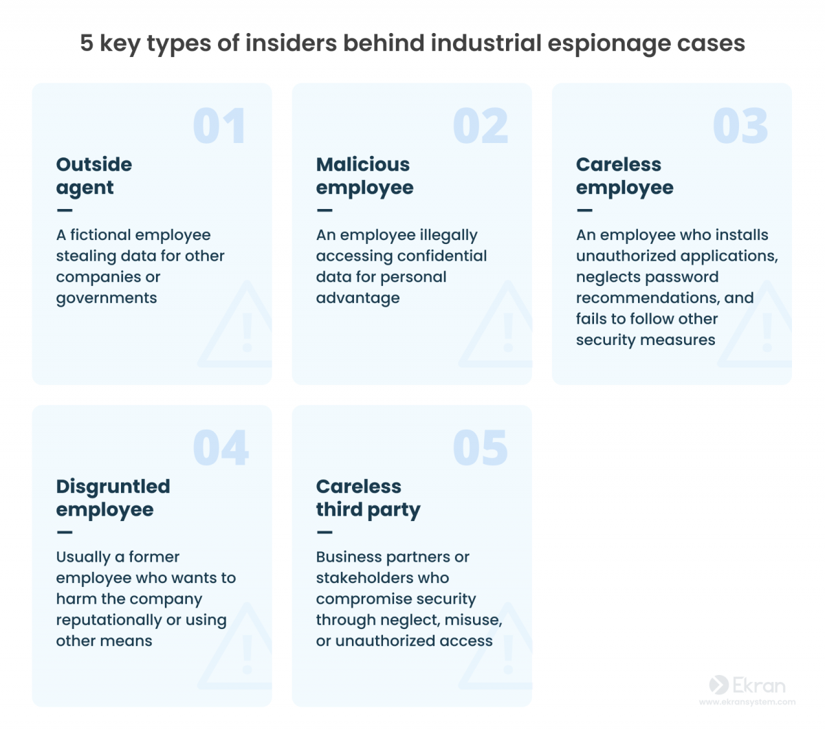 5 key types of insiders behind industrial espionage cases