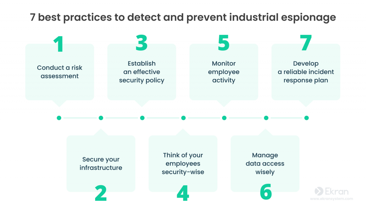 7 best practices to detect and prevent industrial espionage