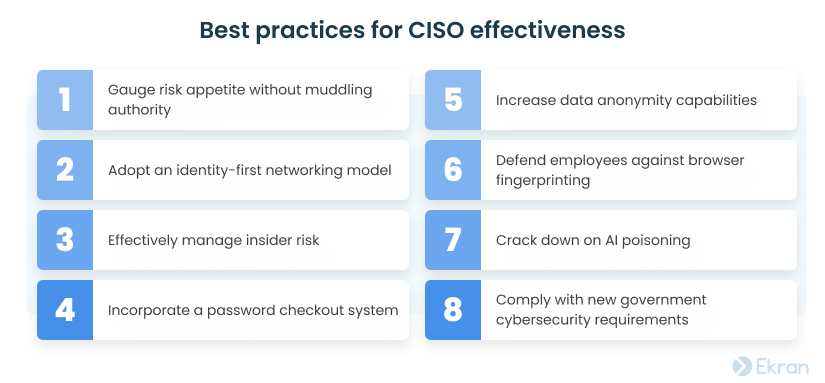 Best practices for CISO effectiveness