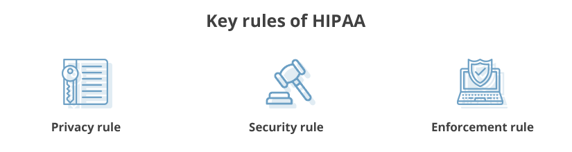 Key HIPAA rules