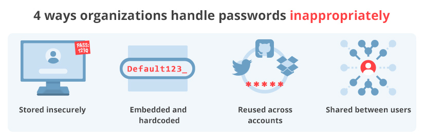Password management mistakes
