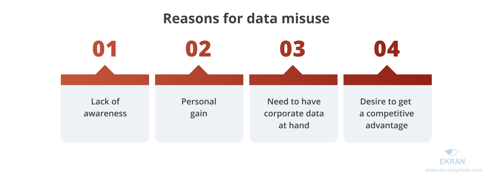 Reasons for data misuse