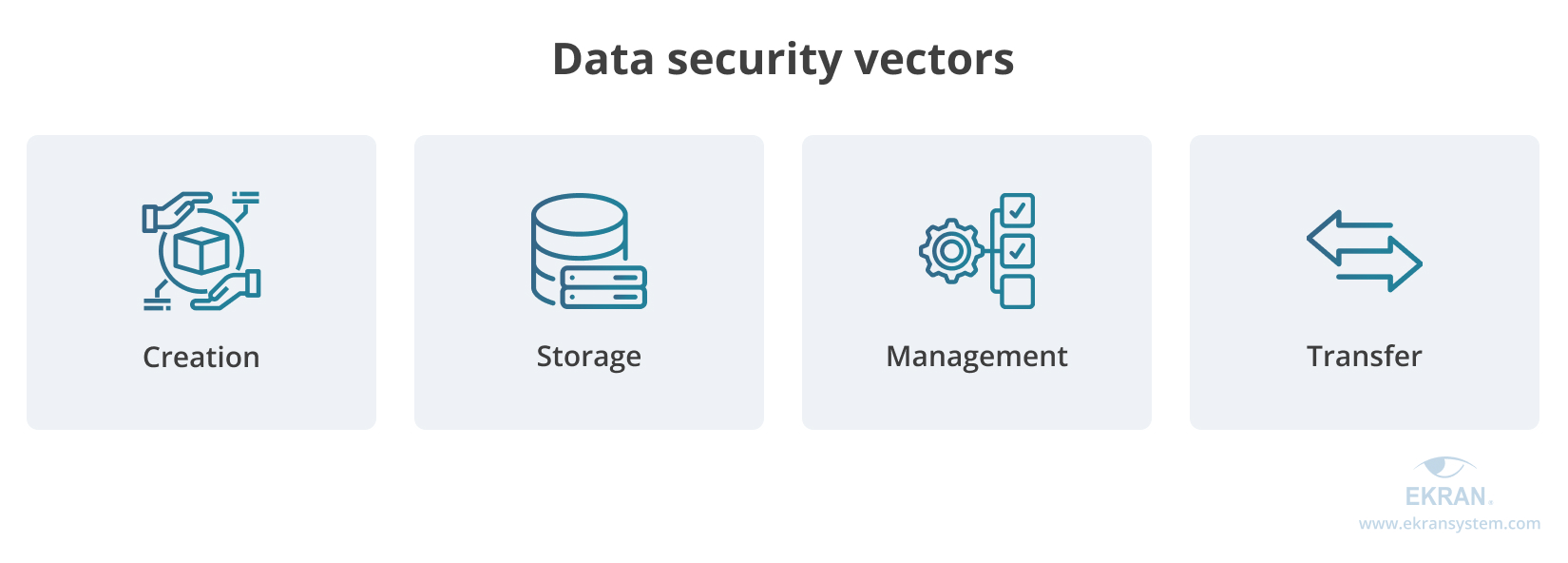 Data security vectors