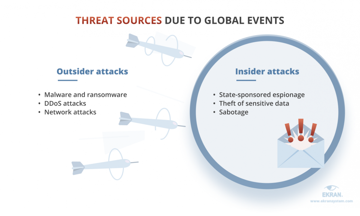 THREAT SOURCES DUE TO GLOBAL EVENTS