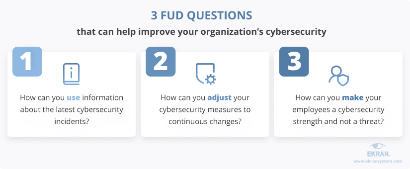 FUD in cybersecurity