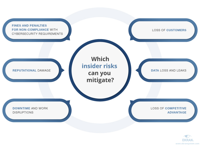 Insider risks can you mitigate