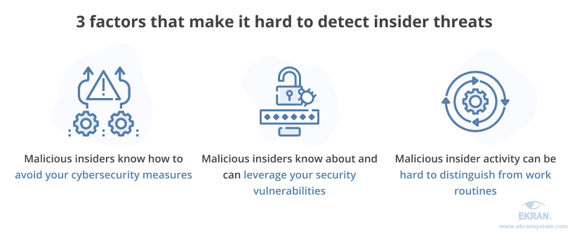 3 factors that make it hard to detect insider threats