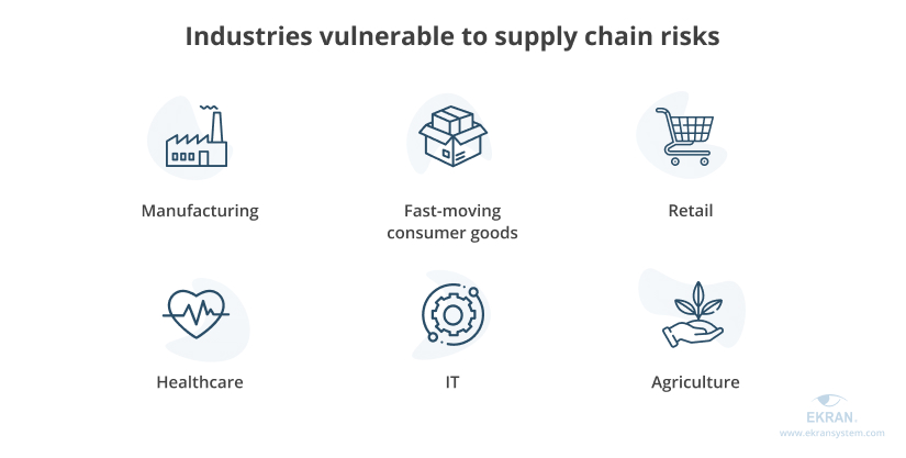Industries vulnerable to supply chain risks